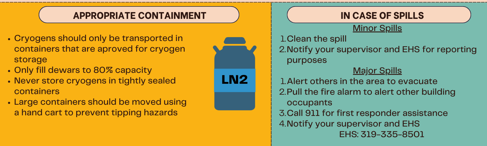 containment and response for cryogens