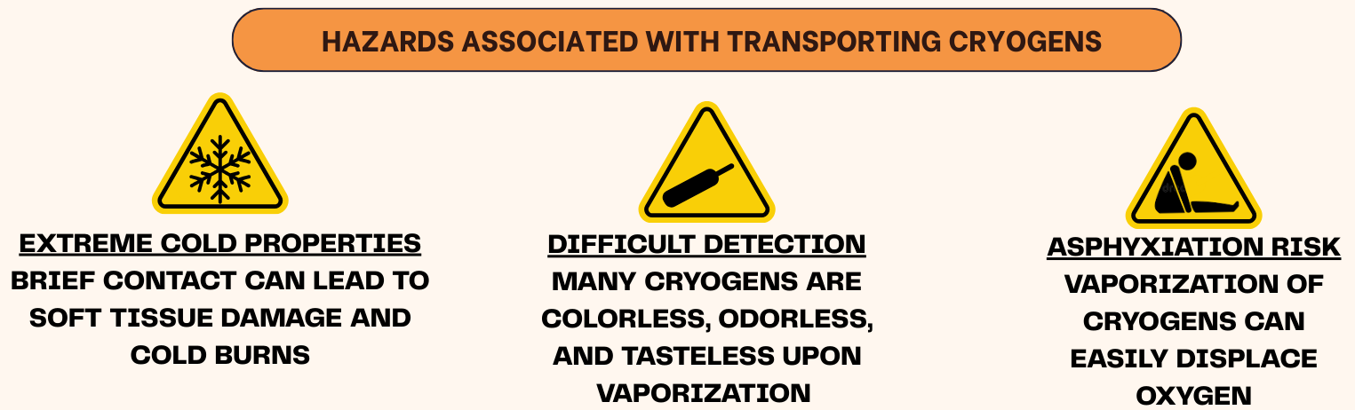 hazards of cryogens graphic